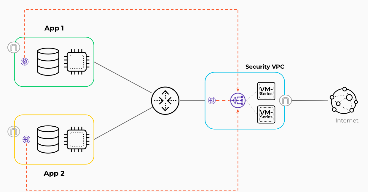 Simplified High Level Topology Diagram