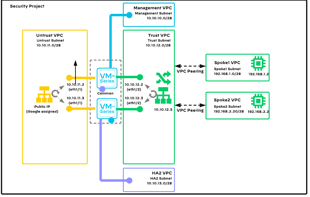 VM-Series-Common-Firewall-Option-with-HA