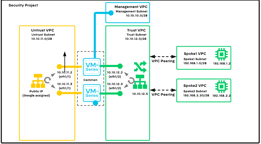 VM-Series-Common-Firewall-Option