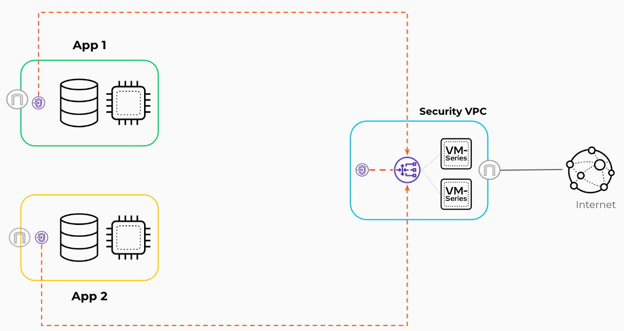 Simplified High Level Topology Diagram