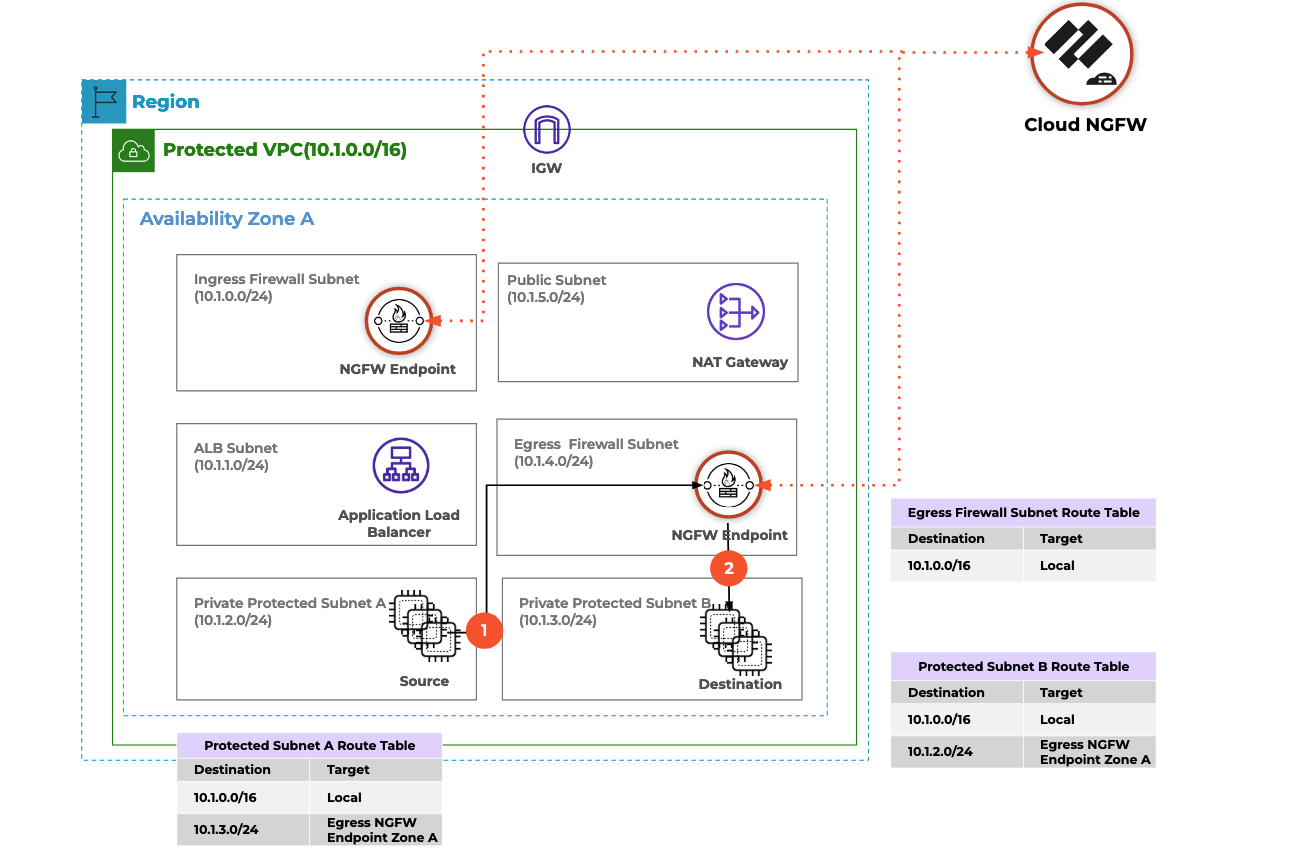 network diagram of the AWS VPC